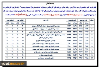 اطلاعیه: درخصوص  ثبت نام دررشته های کارشناسی ناپیوسته این دانشکده درسال  تحصیلی 96-95