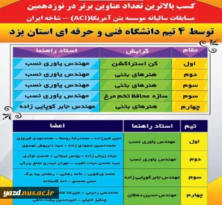 کسب بالاترین تعداد عناوین برتر در مسابقات بتن آمریکا