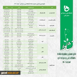 درخشش اساتید، کارکنان و دانشجویان دانشگاه فنی و حرفه ای واحد استان یزد در جشنواره نشاط