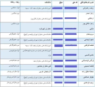 کسب مقام دوم خوشنویسی استاد نرگس کوهستانی از آموزشکده فنی دختران میبددر جشنواره هنری با محوریت عفاف وحجاب 2