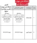 اطلاعیه اعلام شرایط و ضوابط، تاریخ، نحوه ثبت‌نام و انتخاب رشته برنامه پذیرش کاردانی ویژه دانشگاه ملی مهارت و مؤسسات آموزش عالی غیردولتی - غیرانتفاعی سال 1404